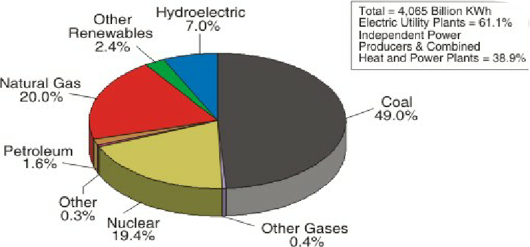 north american electrical grid
